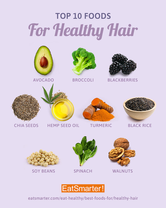 The Impact of Diet on Hair Health: What to Eat for Luscious Locks